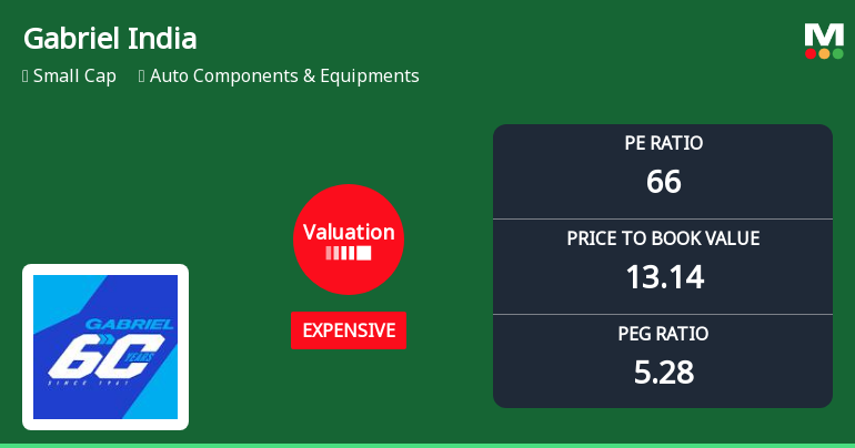 Gabriel India Experiences Valuation Grade Change Amid Strong Operational Performance