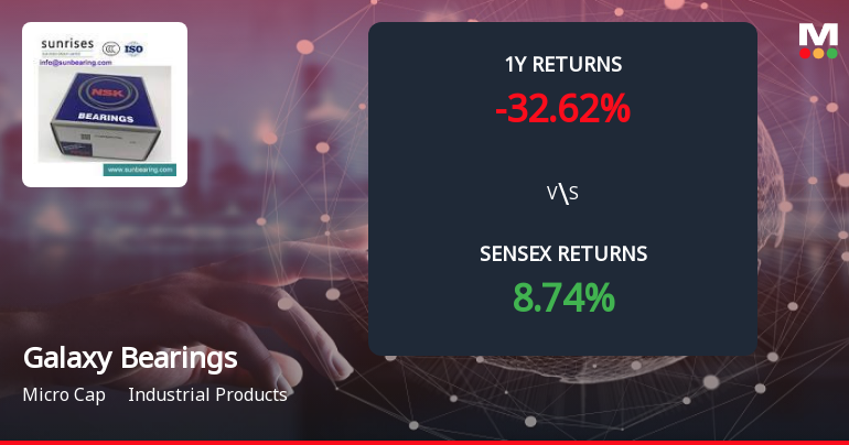 Galaxy Bearings Ltd Forms Death Cross, Signaling Bearish Trend Ahead