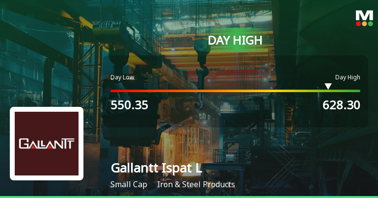 Gallantt Ispat Hits Day High with 8.06% Surge, Outperforming Sector