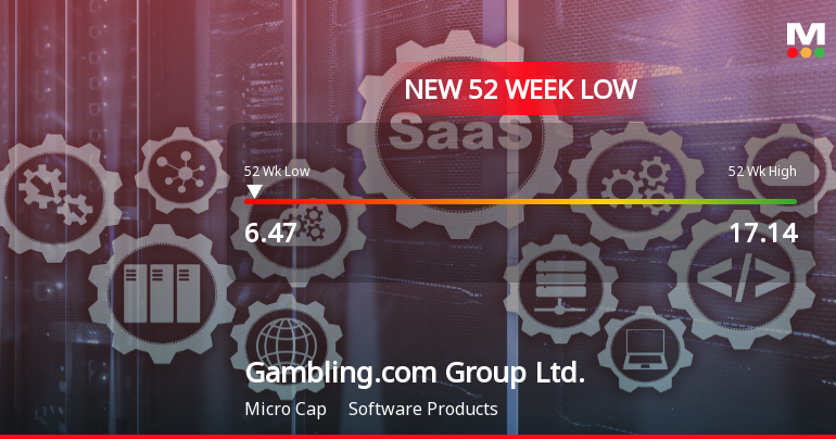 Gambling.com Group Stock Plummets to New 52-Week Low of $6.46