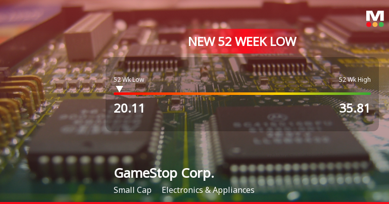 GameStop Corp. Hits New 52-Week Low at USD 20.11