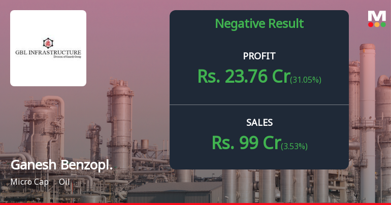 Ganesh Benzoplast Q2 FY26: Profit Surge Masks Underlying Operational Concerns