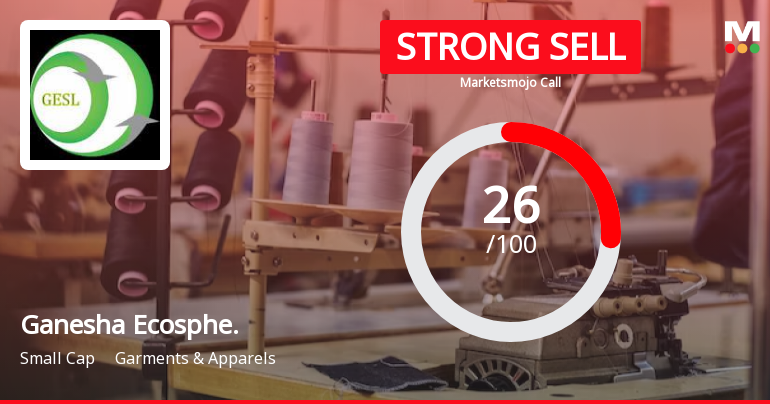 Ganesha Ecosphe. Sees Revision in Market Evaluation Amidst Challenging Financial Trends