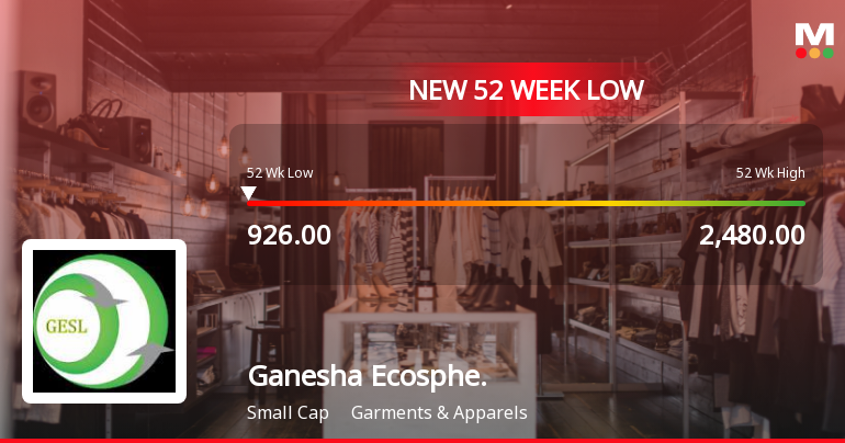Ganesha Ecosphere Falls to 52-Week Low of Rs.929.65 Amidst Continued Downtrend