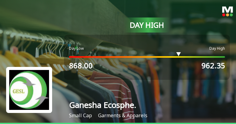 Ganesha Ecosphere Hits Intraday High with Strong 8.05% Surge
