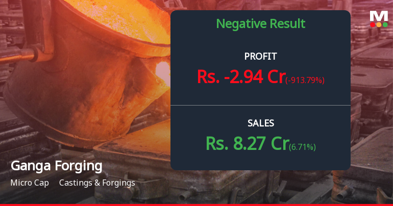 Ganga Forging Q2 FY26: Operating Losses Deepen as Revenue Pressure Mounts