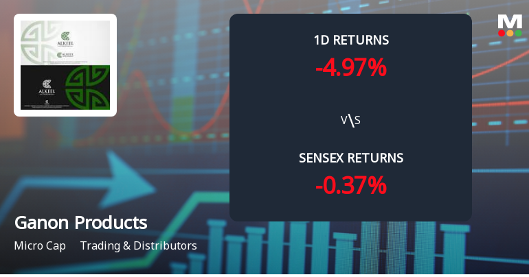 Ganon Products Ltd Faces Selling Pressure with 4.97% Decline Amid Notable Trend Reversal.