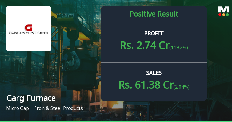 Garg Furnace Q2 FY26: Profitability Surge Masks Mounting Concerns as Stock Plummets 46%