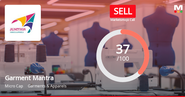 Garment Mantra Lifestyle Shows Mixed Financial Signals Amid Recent Performance Gains