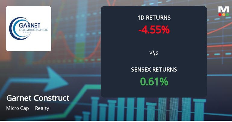 Garnet Construction Faces Intense Selling Pressure Amid Lower Circuit Trigger