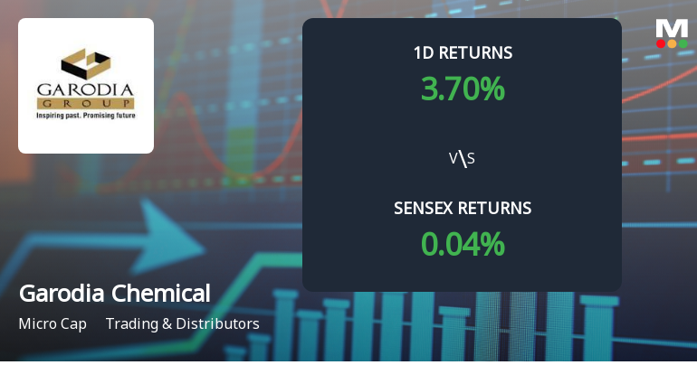 Garodia Chemical Surges with Unprecedented Buying Interest, Poised for Multi-Day Upper Circuit