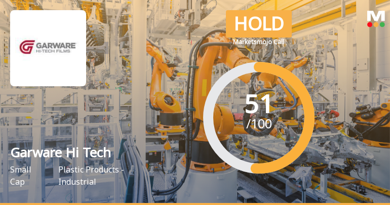 Garware Hi Tech Films Faces Quality Reassessment Amid Strong Historical Performance Metrics