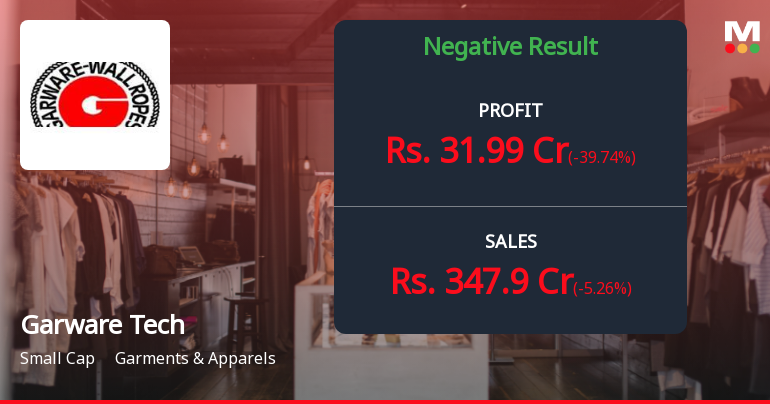 Garware Technical Fibres Q2 FY26: Margin Compression and Profit Decline Signal Challenging Times