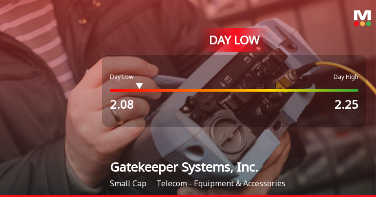Gatekeeper Systems Hits Day Low of CAD 2.08 Amid Price Pressure