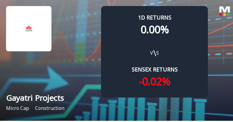 Gayatri Projects Sees Unprecedented Buying Interest Amid Upper Circuit Lock
