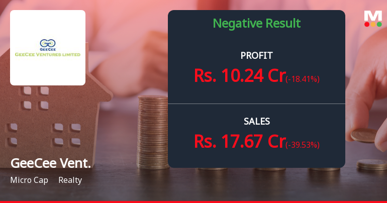 Geecee Ventures Q2 FY26: Sharp Revenue Decline Masks Strong Profitability