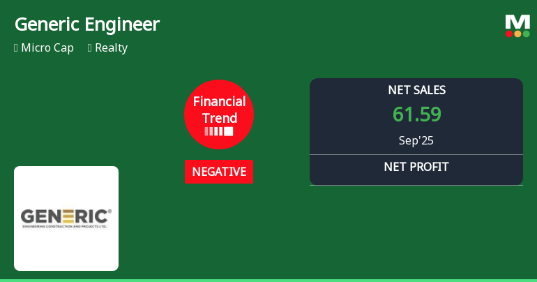 Generic Engineering Faces Financial Challenges Amidst Strong Debt Management and Profit Resilience