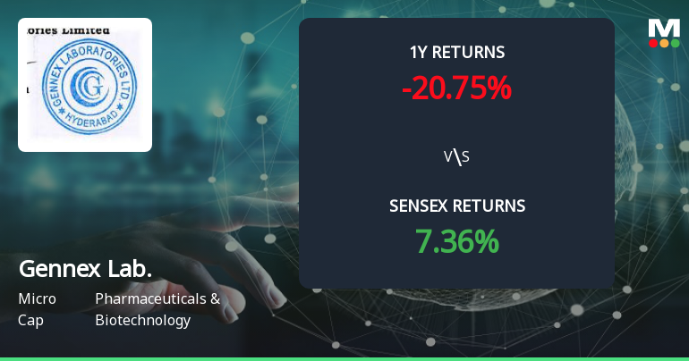 Gennex Laboratories Forms Golden Cross, Signaling Potential Bullish Breakout