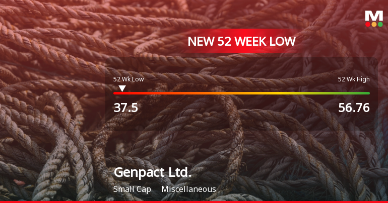 Genpact Stock Plummets to New 52-Week Low at $37.50