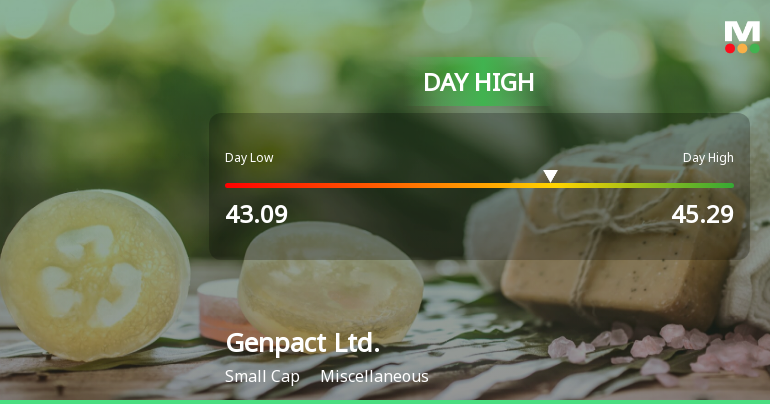 Genpact Ltd. Hits Day High with 15.89% Surge in Stock Price