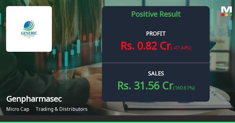 Genpharmasec Q2 FY26: Profit Surge Masks Deteriorating Fundamentals