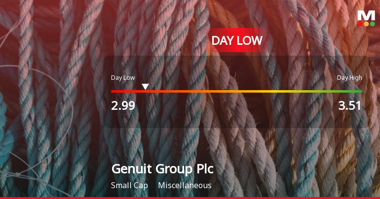 Genuit Group Plc Hits Day Low of GBP 2.98 Amid Price Pressure