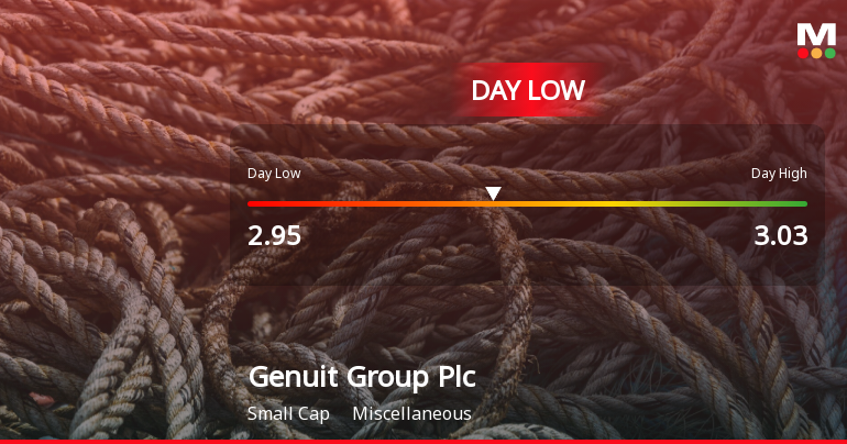 Genuit Group Plc Hits Day Low of GBP 2.95 Amid Price Pressure