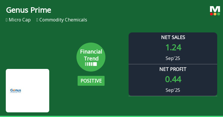 Genus Prime Infra Quarterly Financial Trend Shows Positive Shift Amid Market Challenges