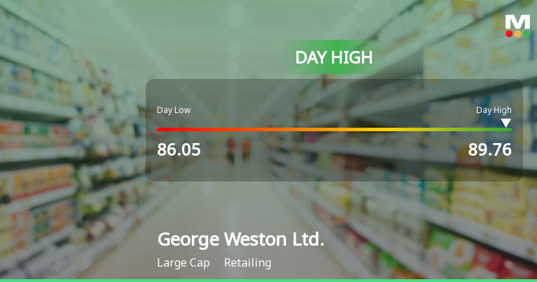 George Weston Ltd. Hits Day High with Strong 3.94% Intraday Surge