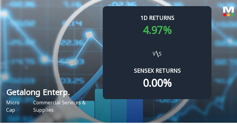 Getalong Enterprise Faces Intense Selling Pressure Amid Consecutive Losses