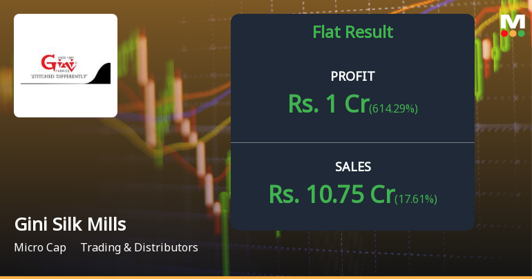 Gini Silk Mills Q2 FY26: Profit Surge Masks Underlying Margin Weakness