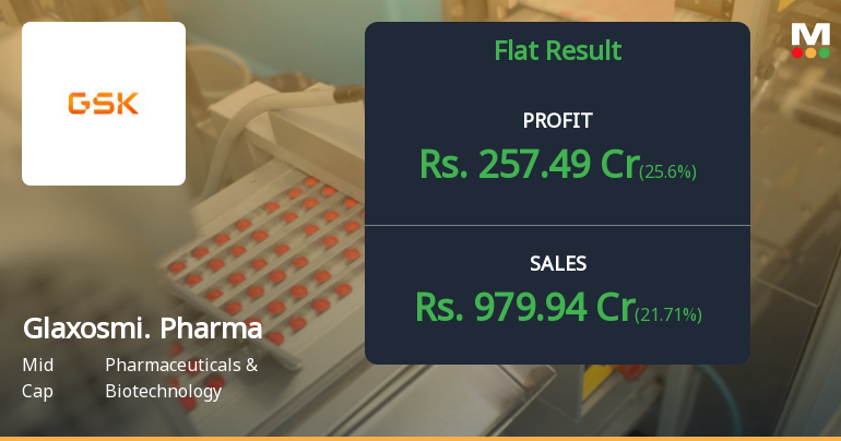GlaxoSmithKline Pharmaceuticals Q2 FY26: Premium Valuation Under Pressure as Growth Stalls
