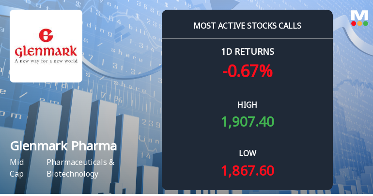 Glenmark Pharmaceuticals Sees Robust Call Option Activity Ahead of November Expiry