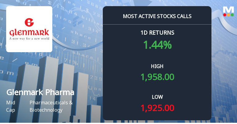 Glenmark Pharmaceuticals Sees Robust Call Option Activity Ahead of December Expiry
