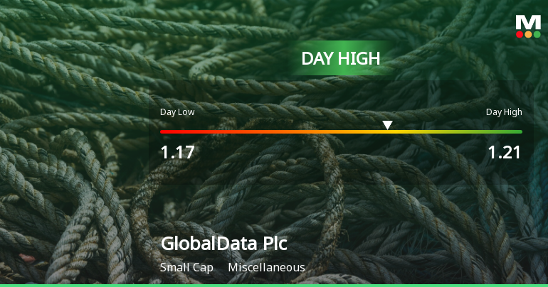 GlobalData Plc Hits Day High with 7.17% Surge in Stock Price