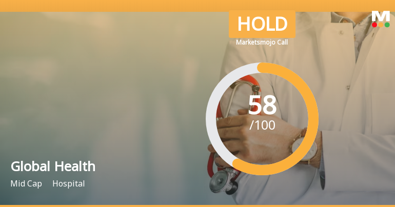 Global Health’s Evaluation Revised Amid Mixed Financial and Market Signals