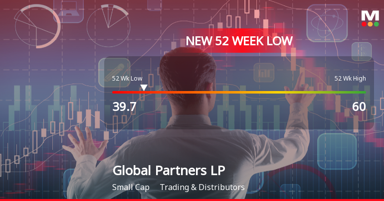Global Partners LP Stock Plummets to New 52-Week Low at USD 39.70