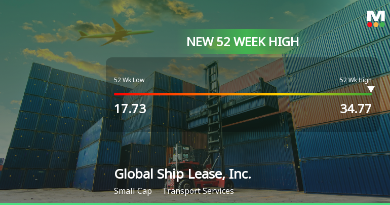 Global Ship Lease, Inc. Hits New 52-Week High of $34.77