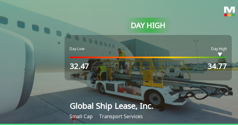 Global Ship Lease Hits Day High with 9.41% Surge in Stock Price