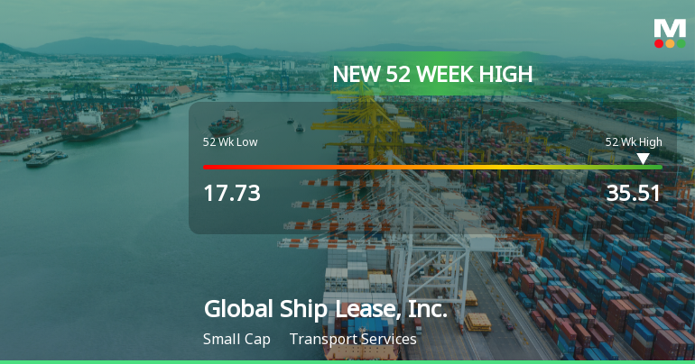 Global Ship Lease, Inc. Hits New 52-Week High at $35.51