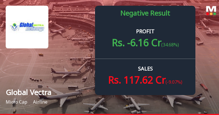 Global Vectra Helicorp Q2 FY26: Turbulence Intensifies as Losses Deepen Amid Revenue Decline