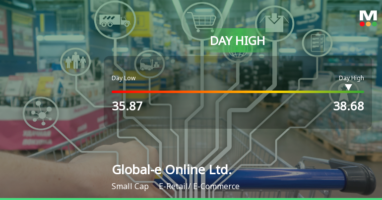 Global-e Online Hits Day High with 7.24% Surge in Stock Price