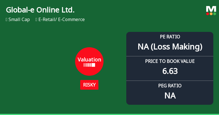 Global-e Online Ltd. Experiences Revision in Its Stock Evaluation Amid Market Challenges