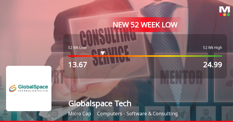 Globalspace Technologies Hits 52-Week Low as Stock Plummets to Rs. 13.67