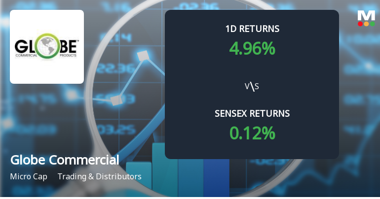 Globe Commercials Hits Upper Circuit Amidst Unprecedented Buying Interest