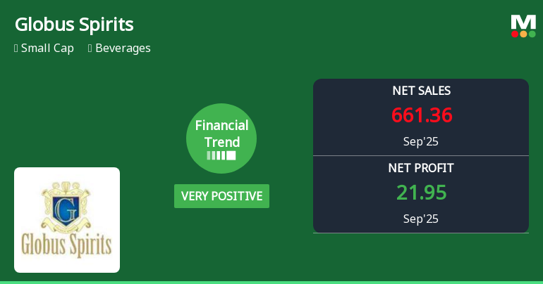 Globus Spirits Reports Strong Profitability Metrics Amid Ongoing Cash Flow Challenges