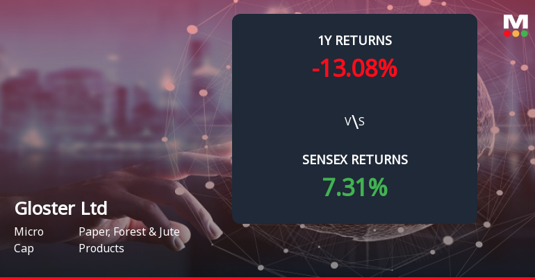 Gloster Forms Death Cross Signalling Potential Bearish Trend