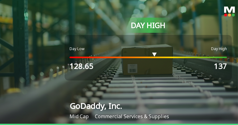GoDaddy Stock Hits Day High with Strong 5.04% Intraday Surge