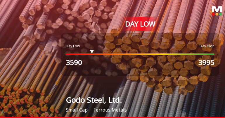 Godo Steel Hits Day Low at JPY 3,590 Amid Price Pressure