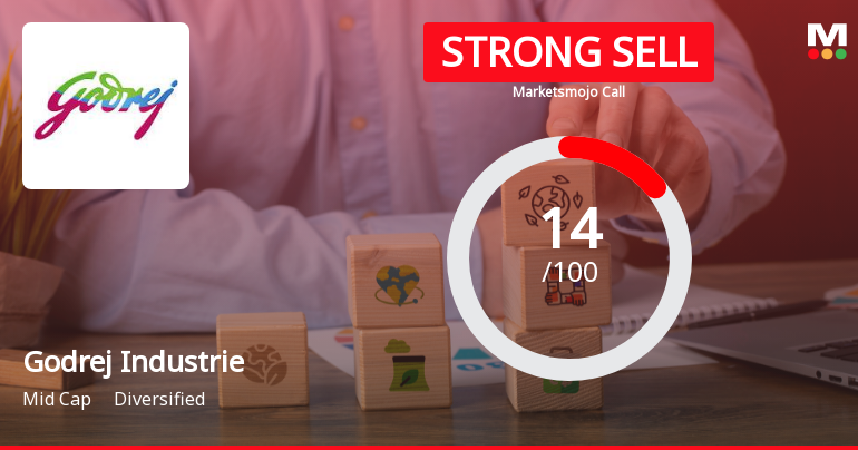 Godrej Industries: Analytical Perspective Shifts Amid Mixed Financial and Technical Signals